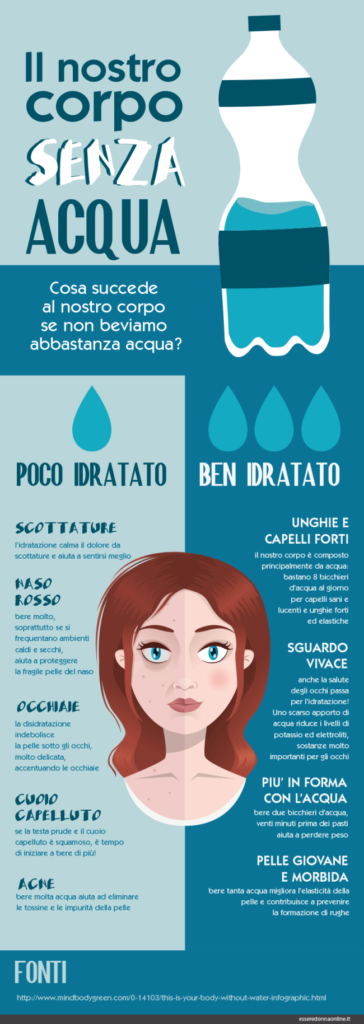 Idratazione
