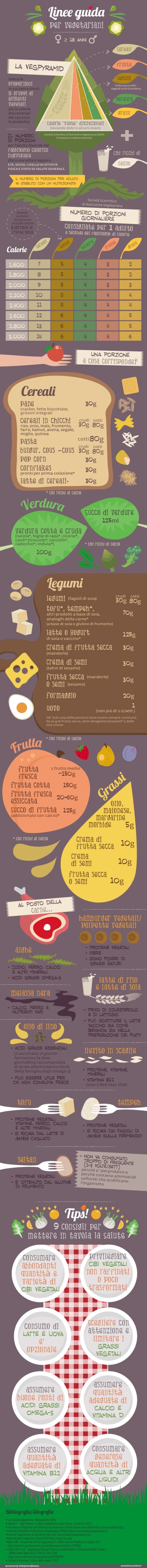 Vegetarianismo